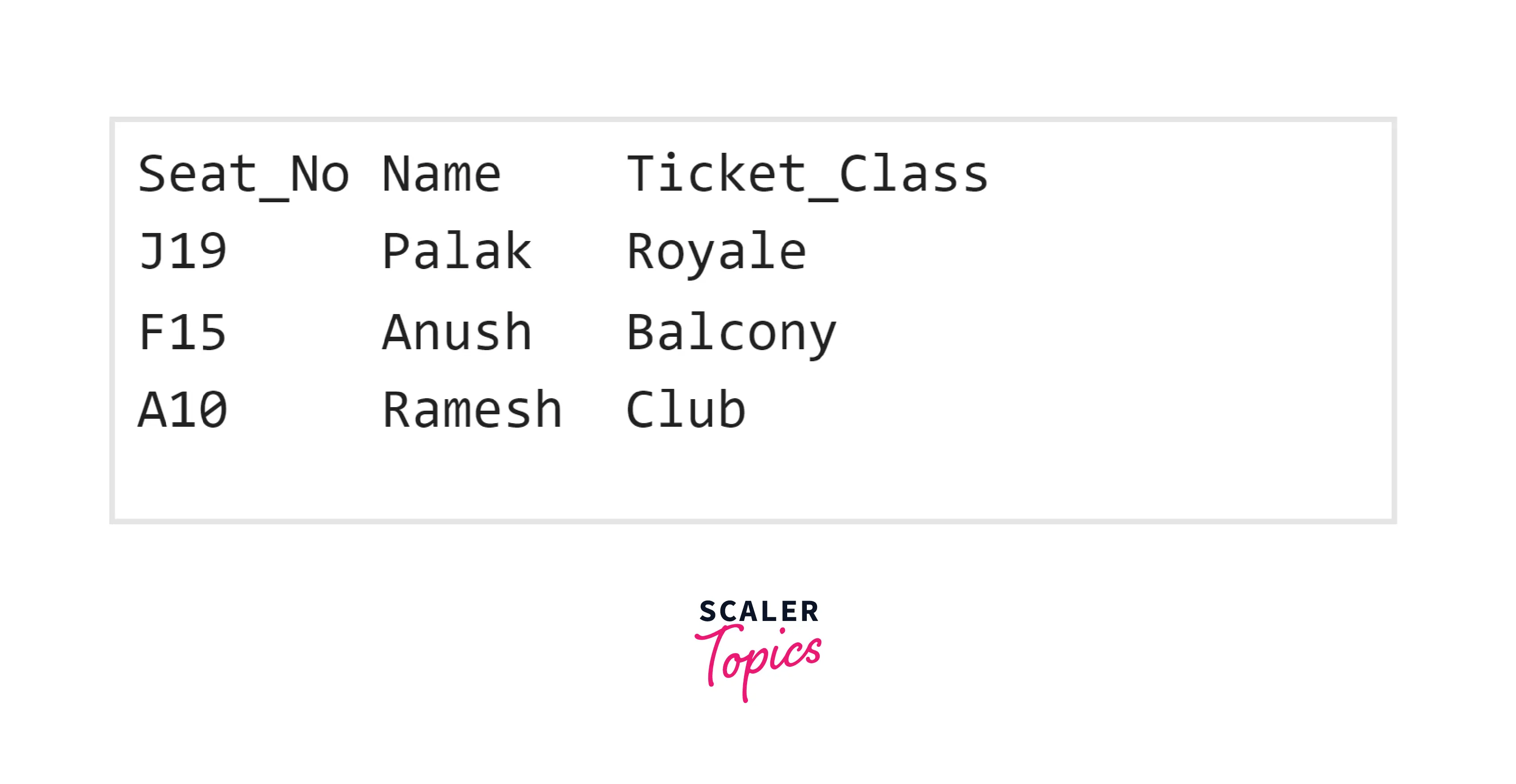 What is SQL ENUM? Scaler Topics