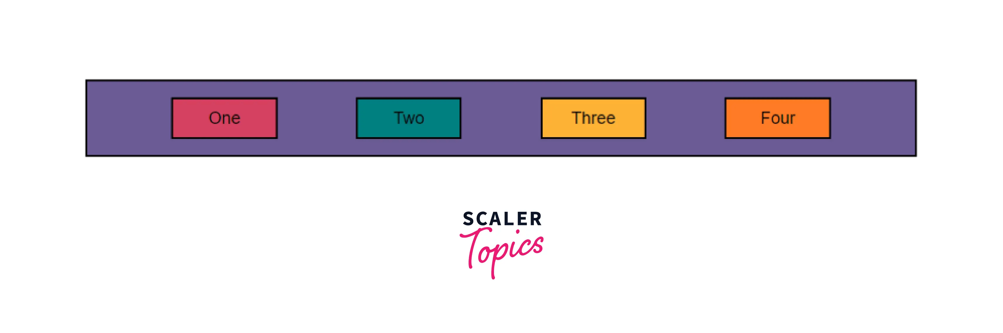 CSS justifycontent Scaler Topics