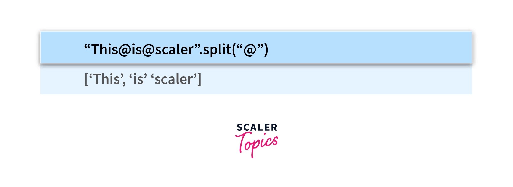 Python String split() Method Scaler Topics
