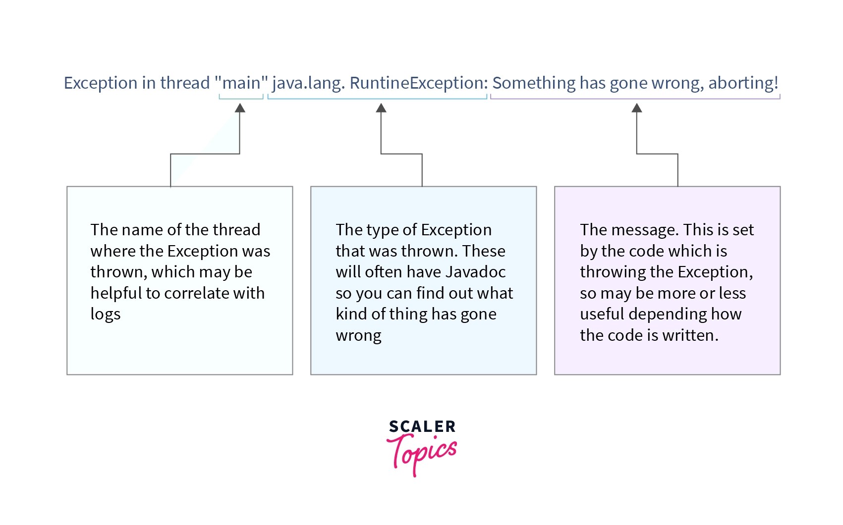 Java Stack Trace Scaler Topics