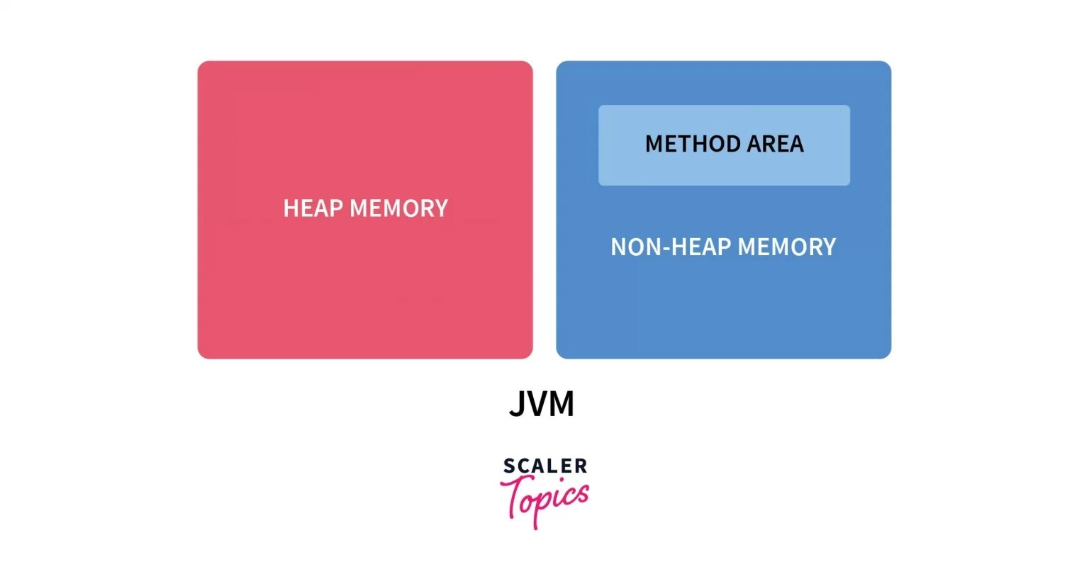 Static Variable in Java with Examples Scaler Topics