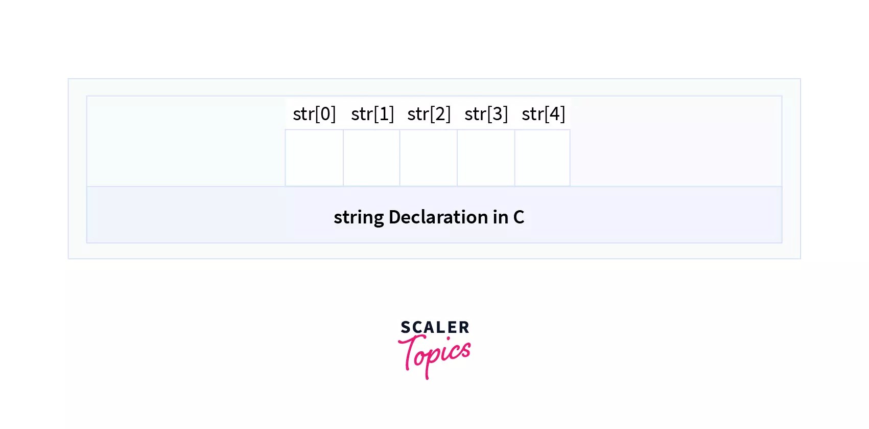 String in Data Structure Scaler Topics