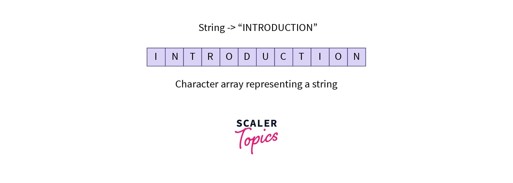 String Pointer in C Scaler Topics
