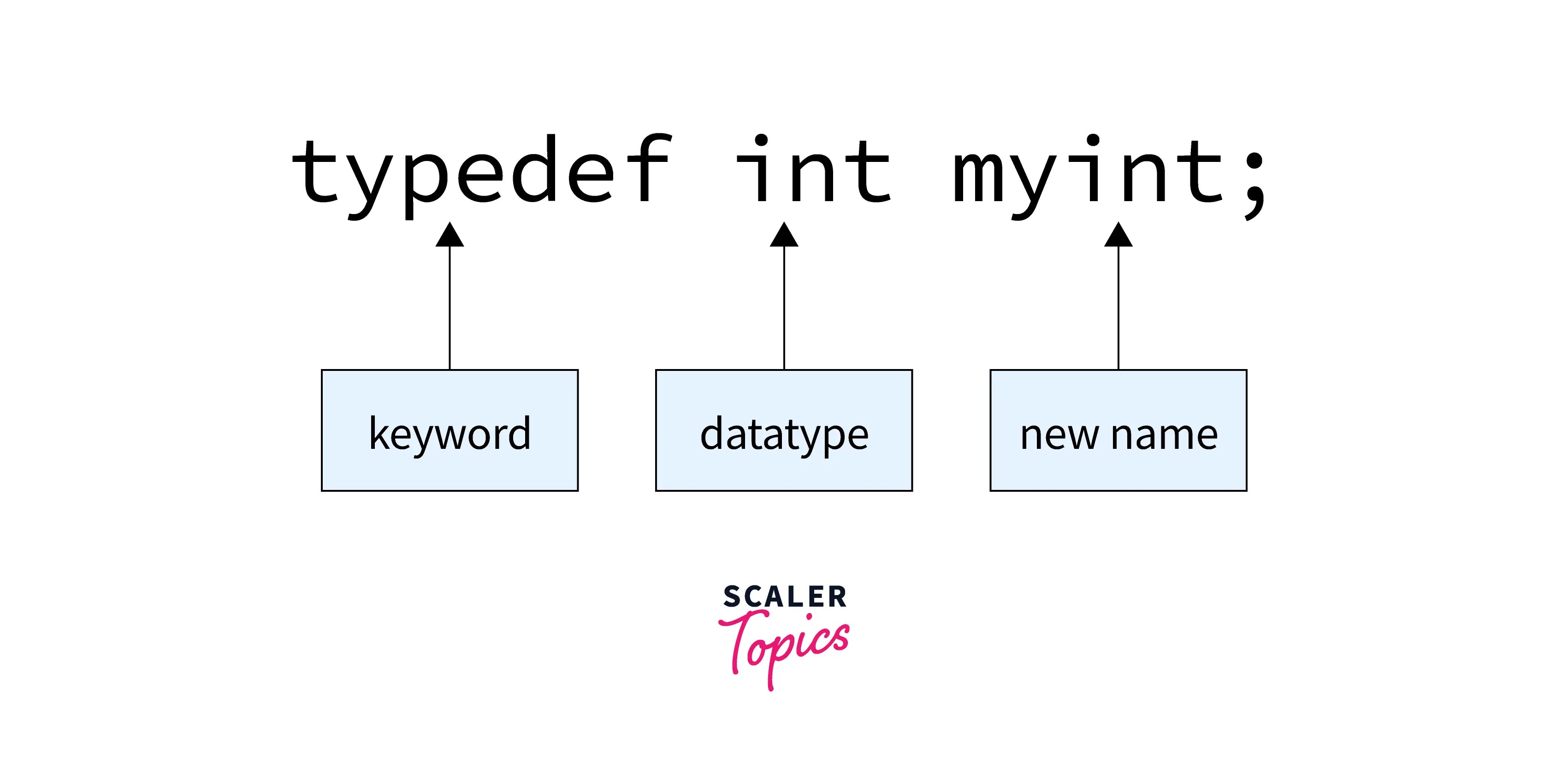 What is the typedef Keyword in C++? Scaler Topics