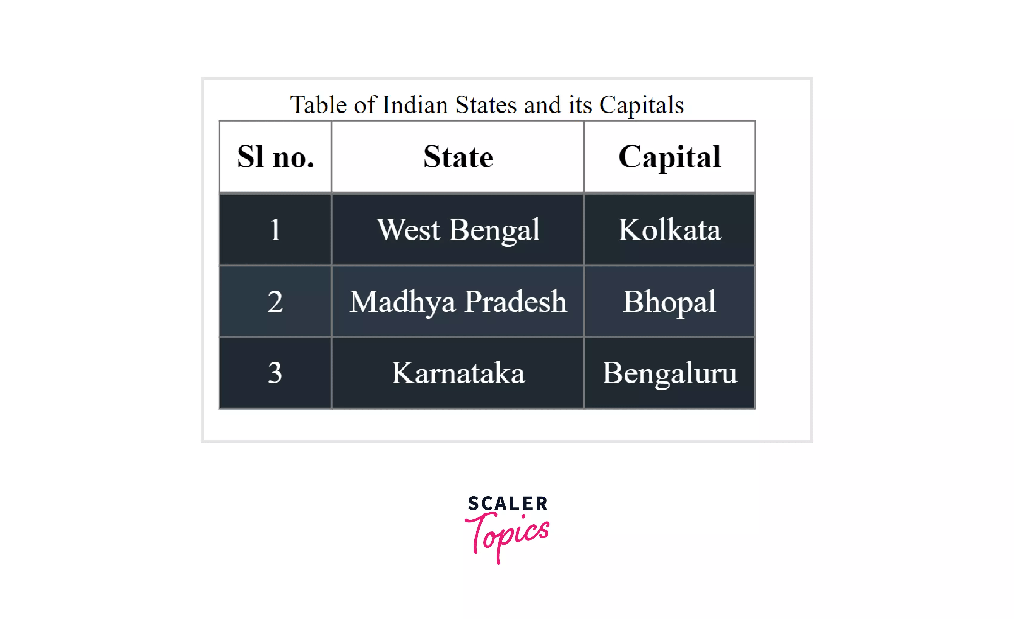 CSS Table Styles Scaler Topics
