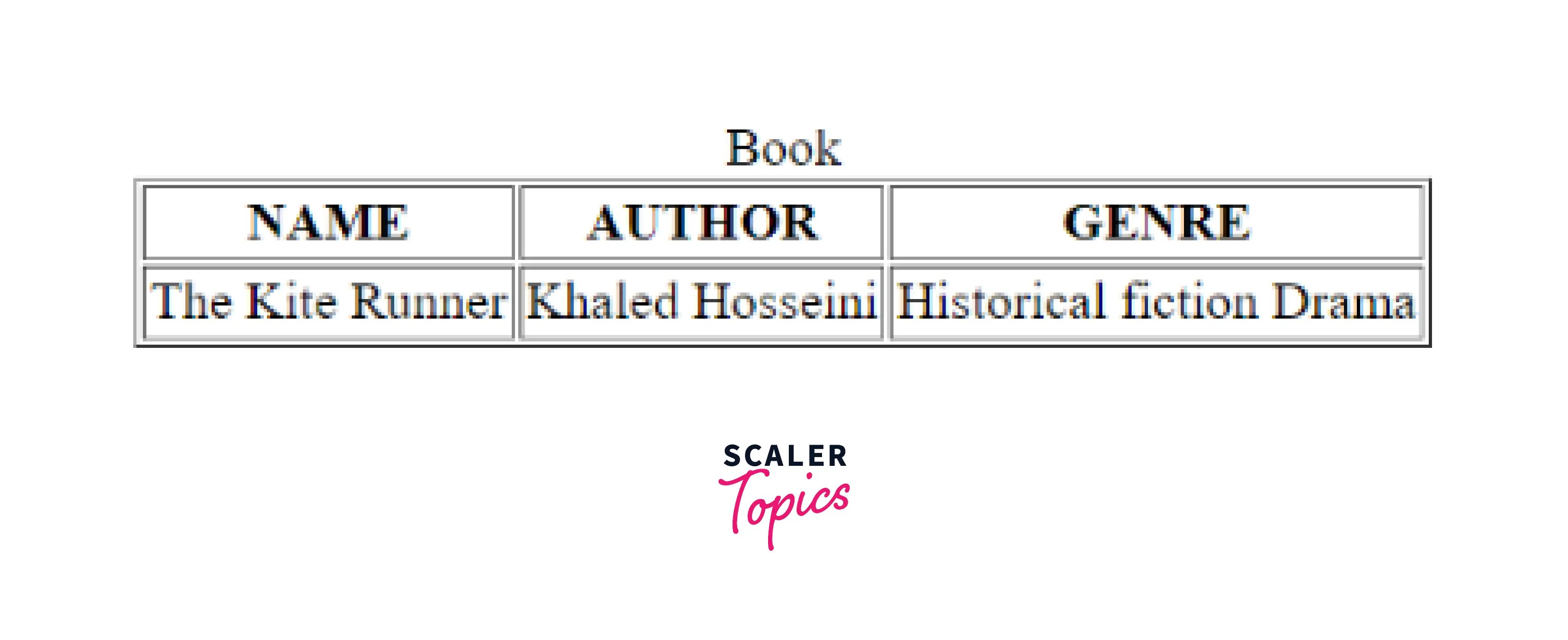 Table cell padding in html