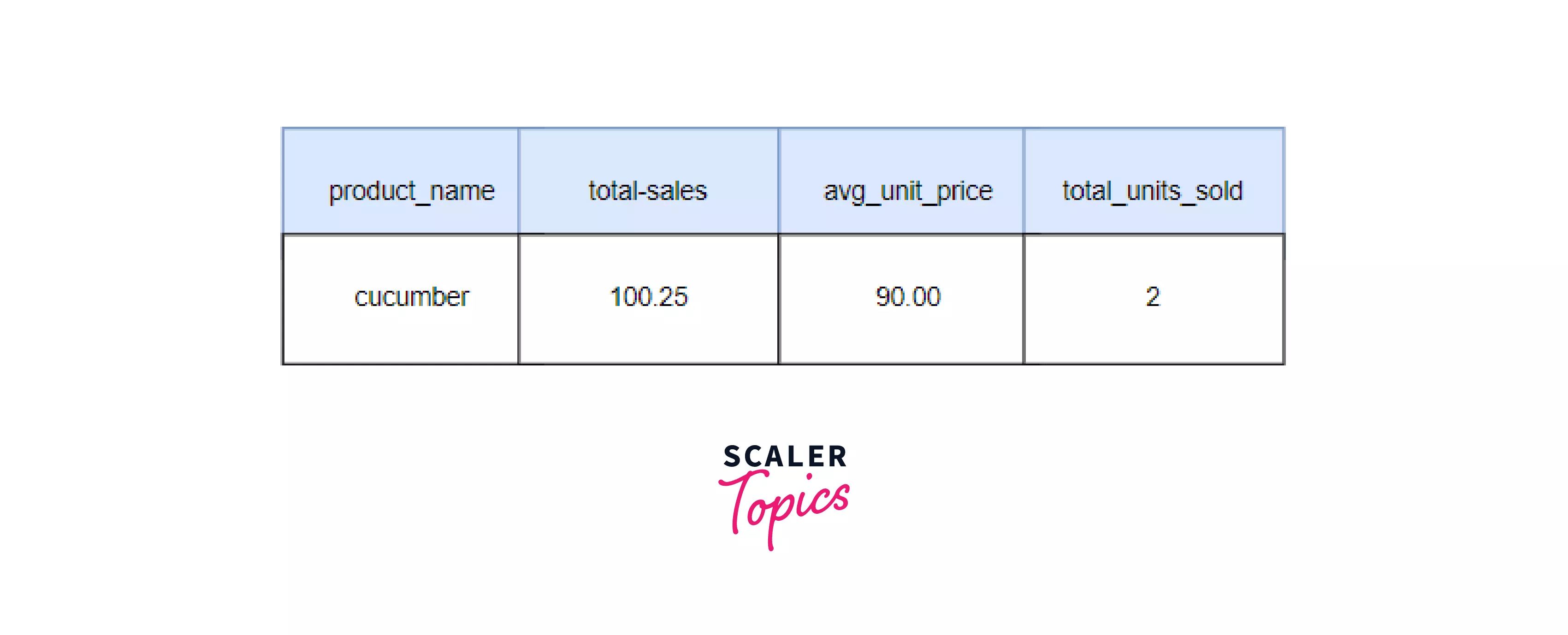 Sql Server Delete Global Temp Table If Exists Matttroy