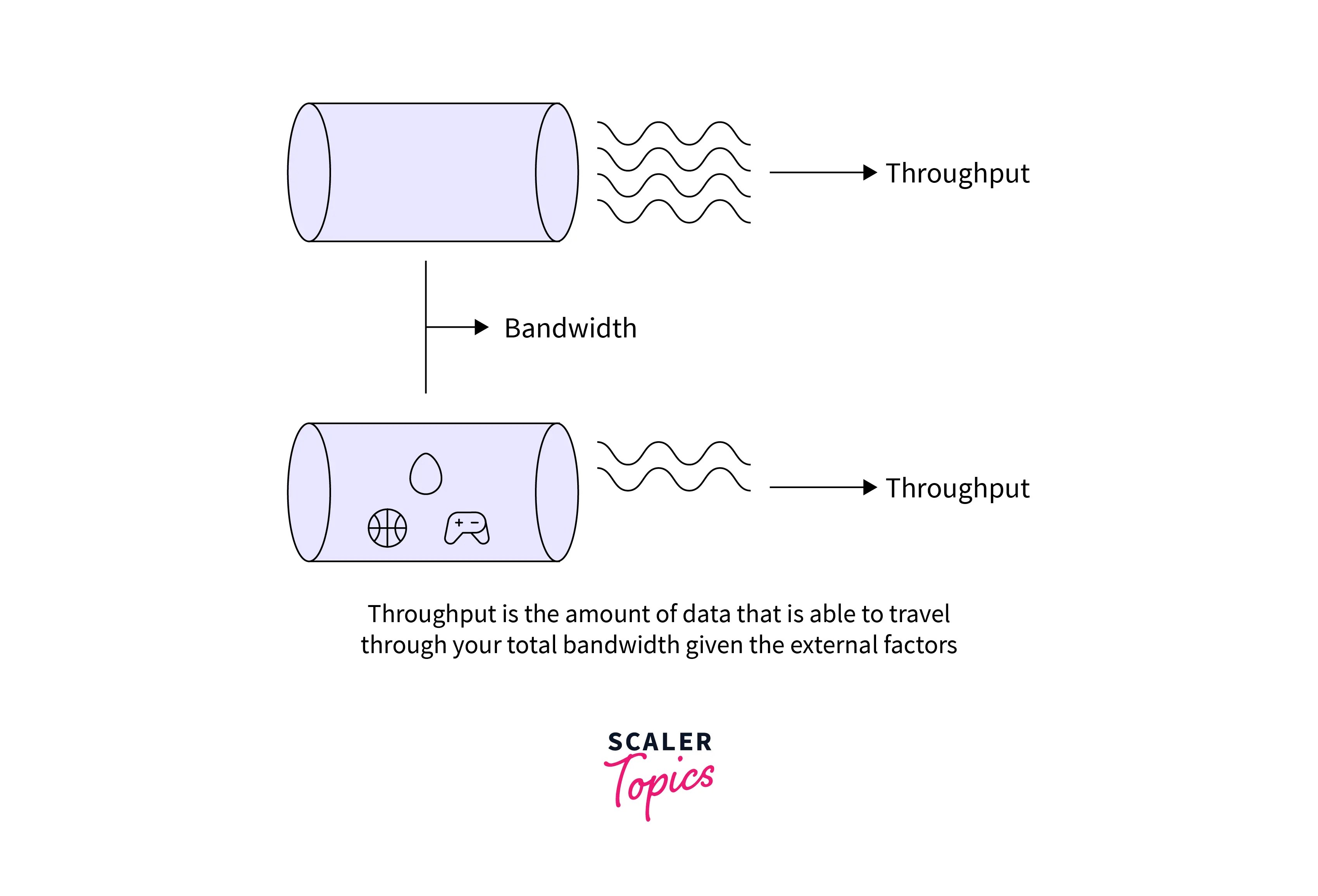 A Guide To Bandwidth And Throughput What Is Bandwidth vrogue.co