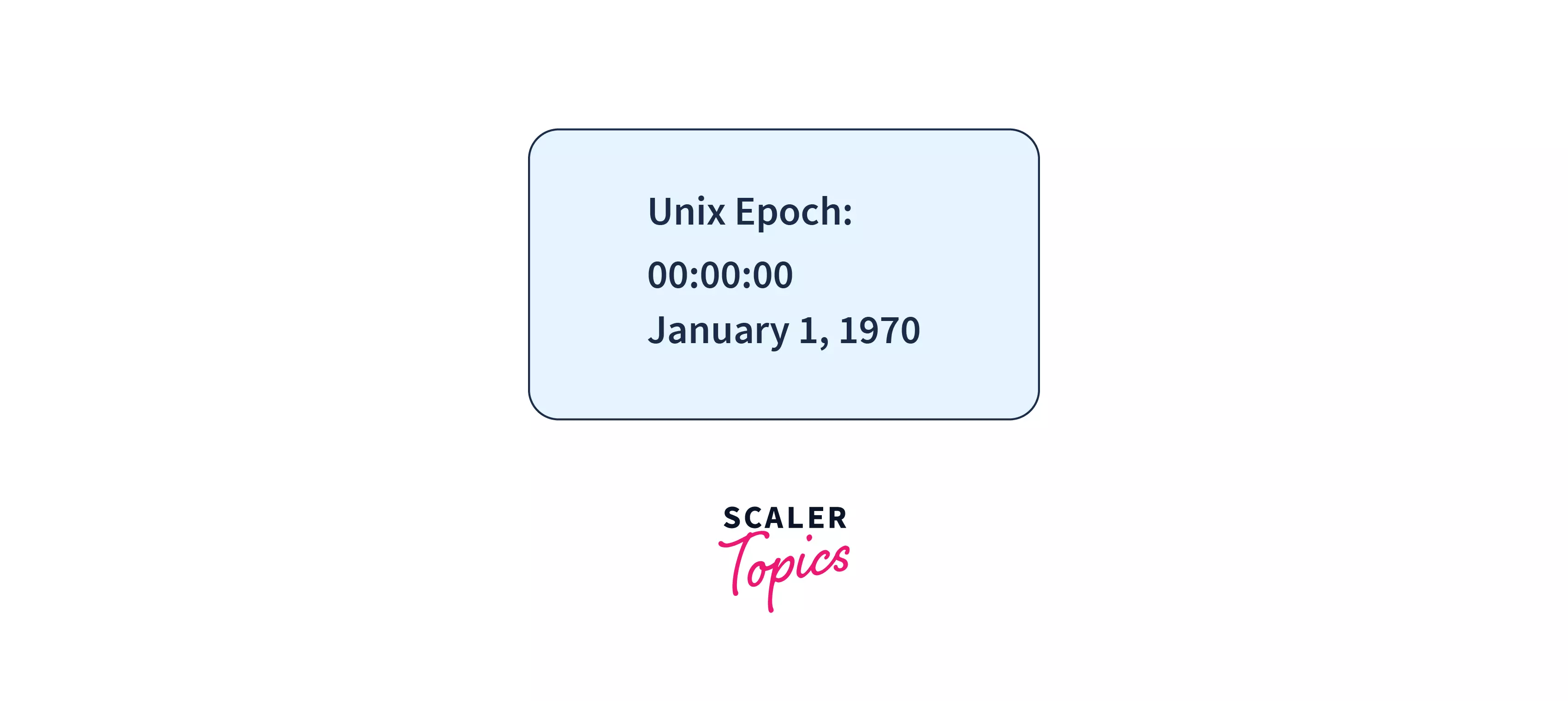 Time Module in Python Scaler Topics