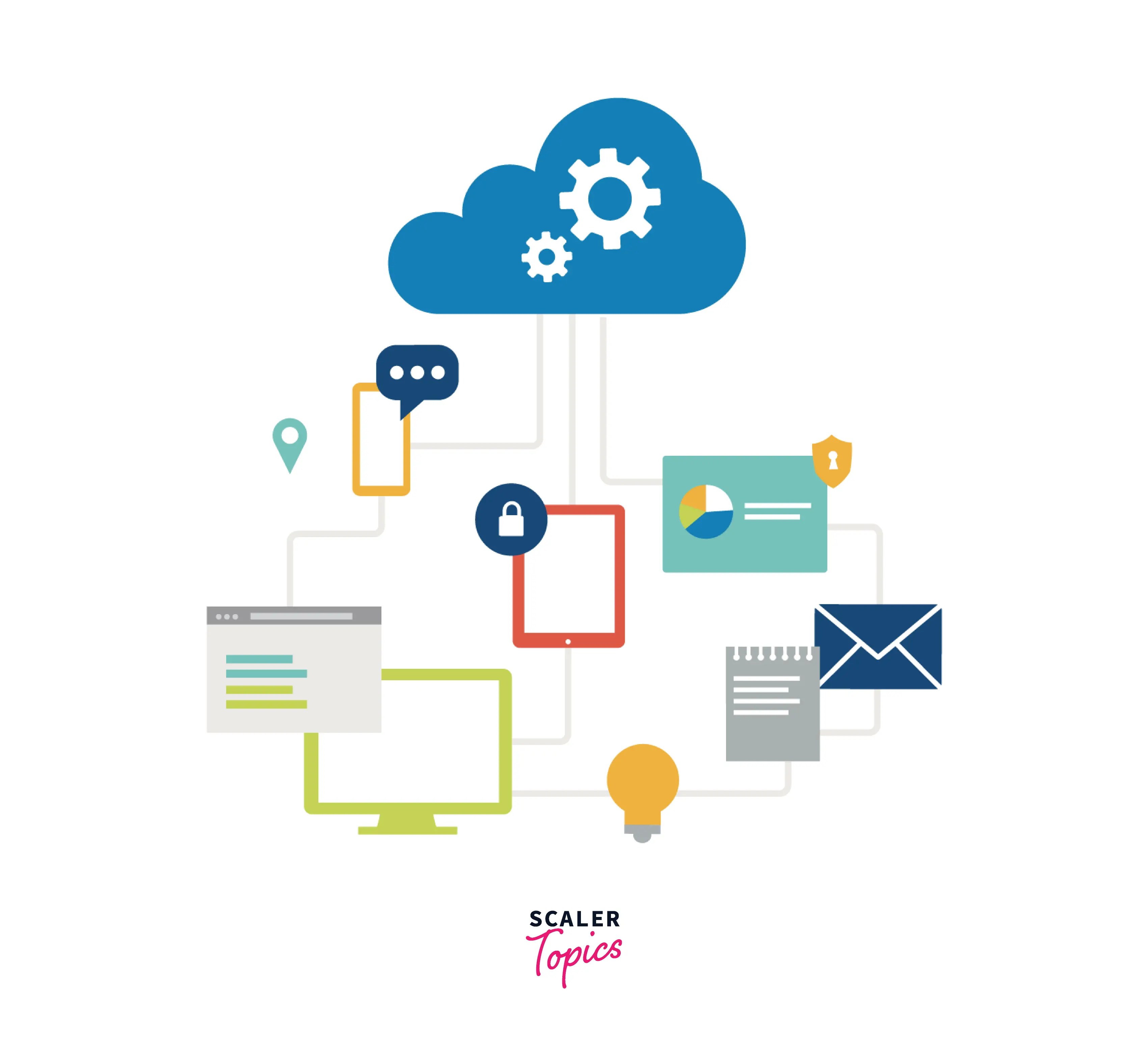 Cloud Service Providers Selection Scaler Topics