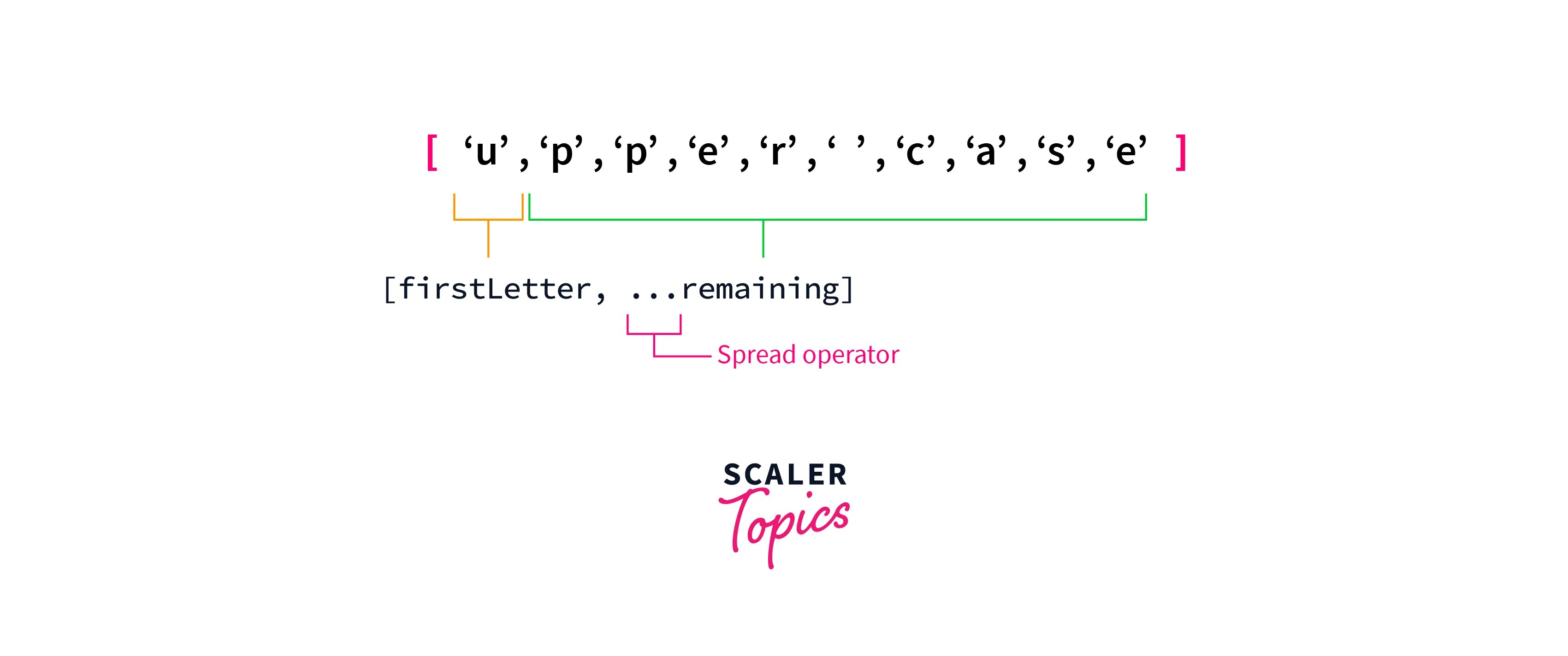 JavaScript Program to Capitalize First Letter Scaler Topics