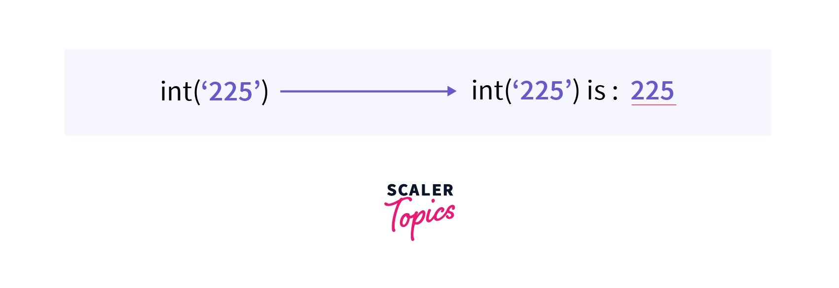 int() Function in Python Scaler Topics