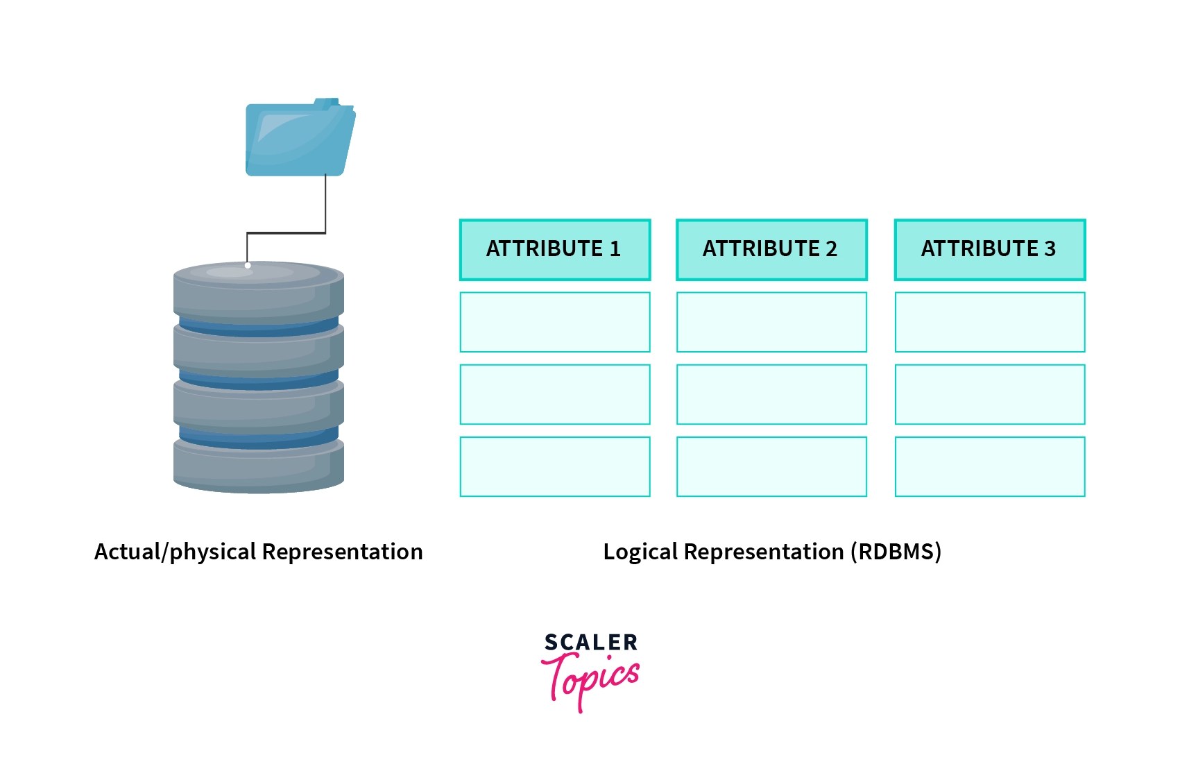 What Is A Schema In SQL Server? It's Types, Uses, And, 55 OFF