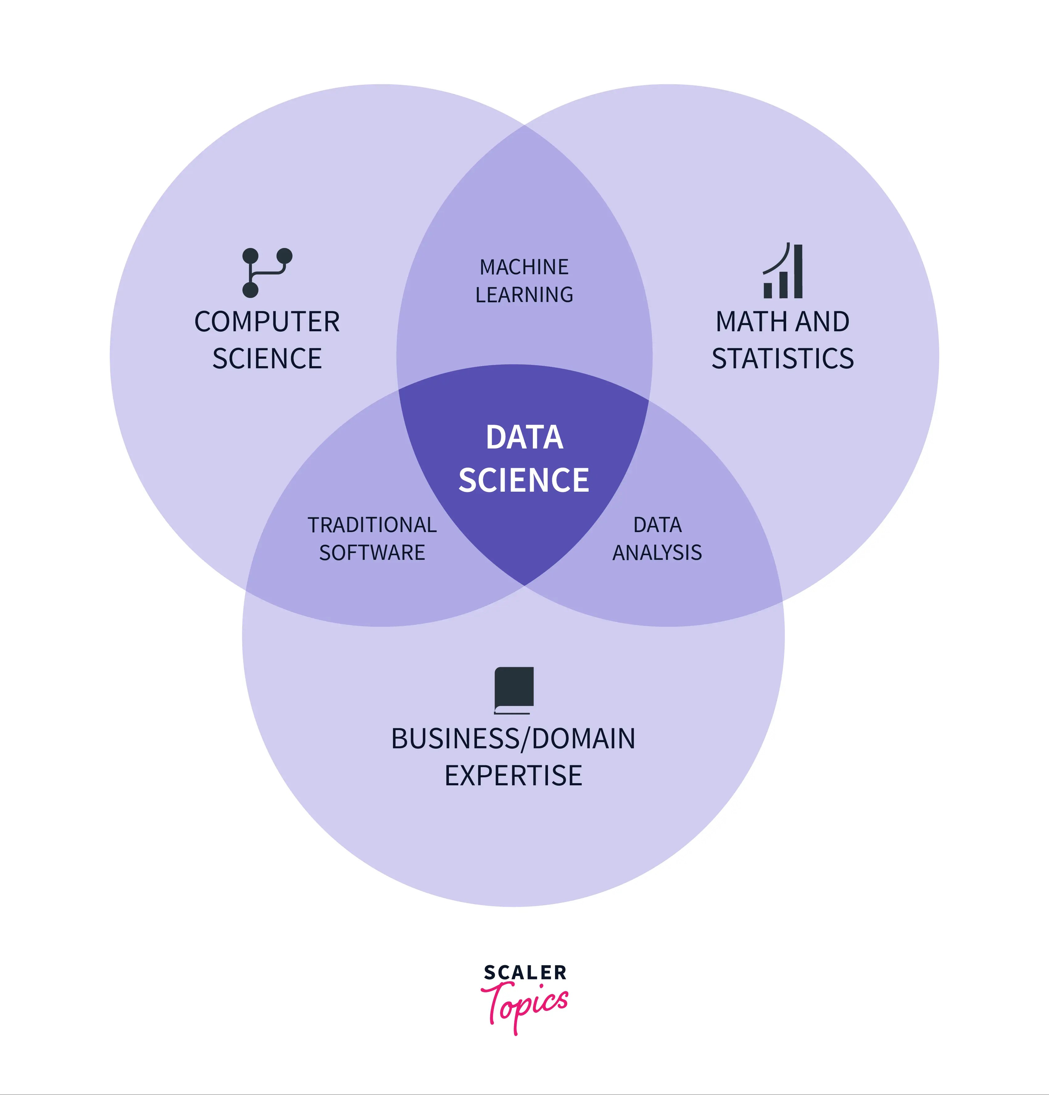 The Data Scientist Career Path A Complete Guide Scaler Topics