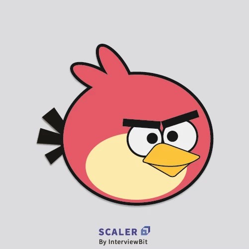 Interface in Java Scaler Topics