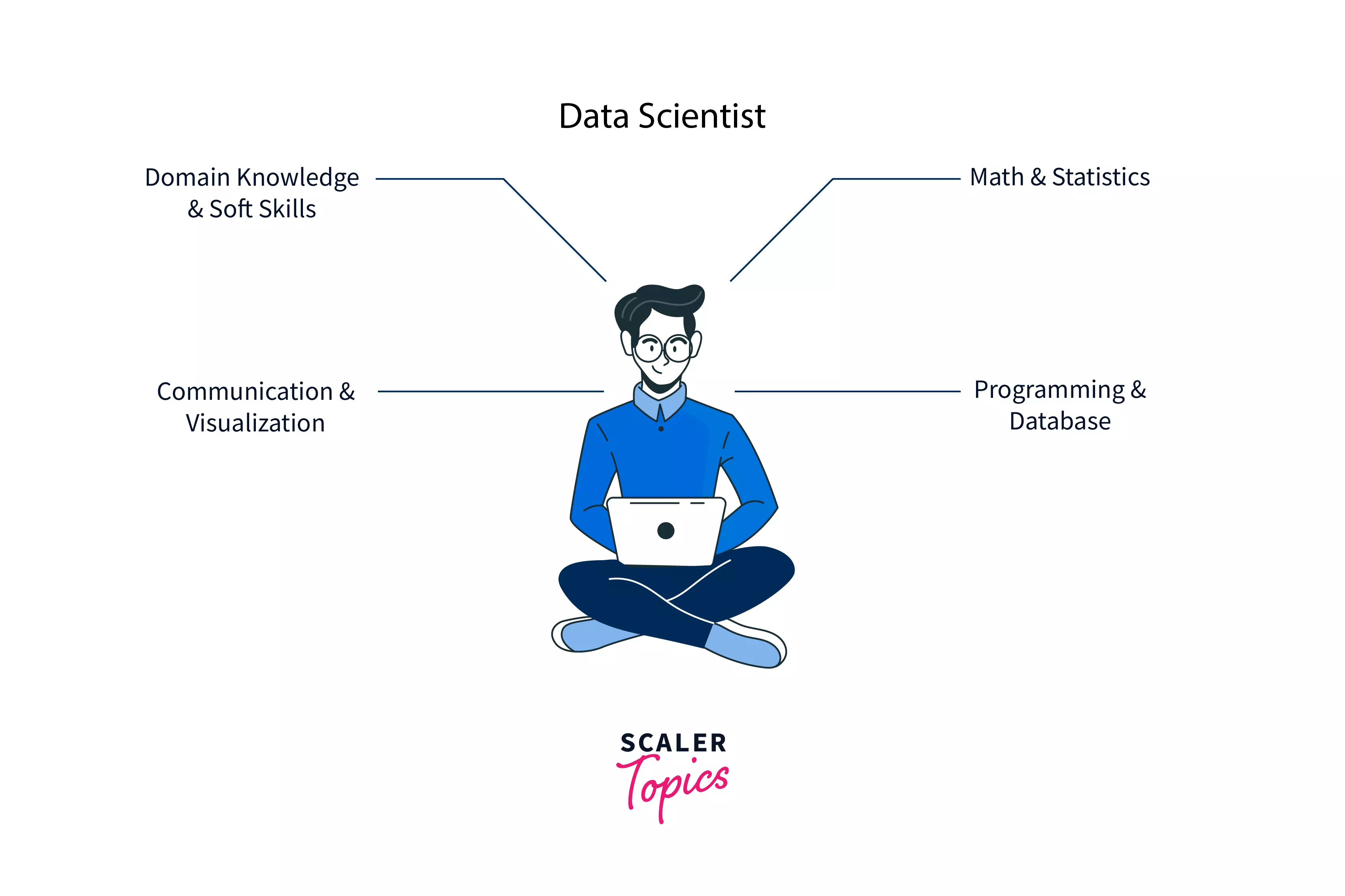 How to a Data Scientist in 2023 (StepbyStep Guide)