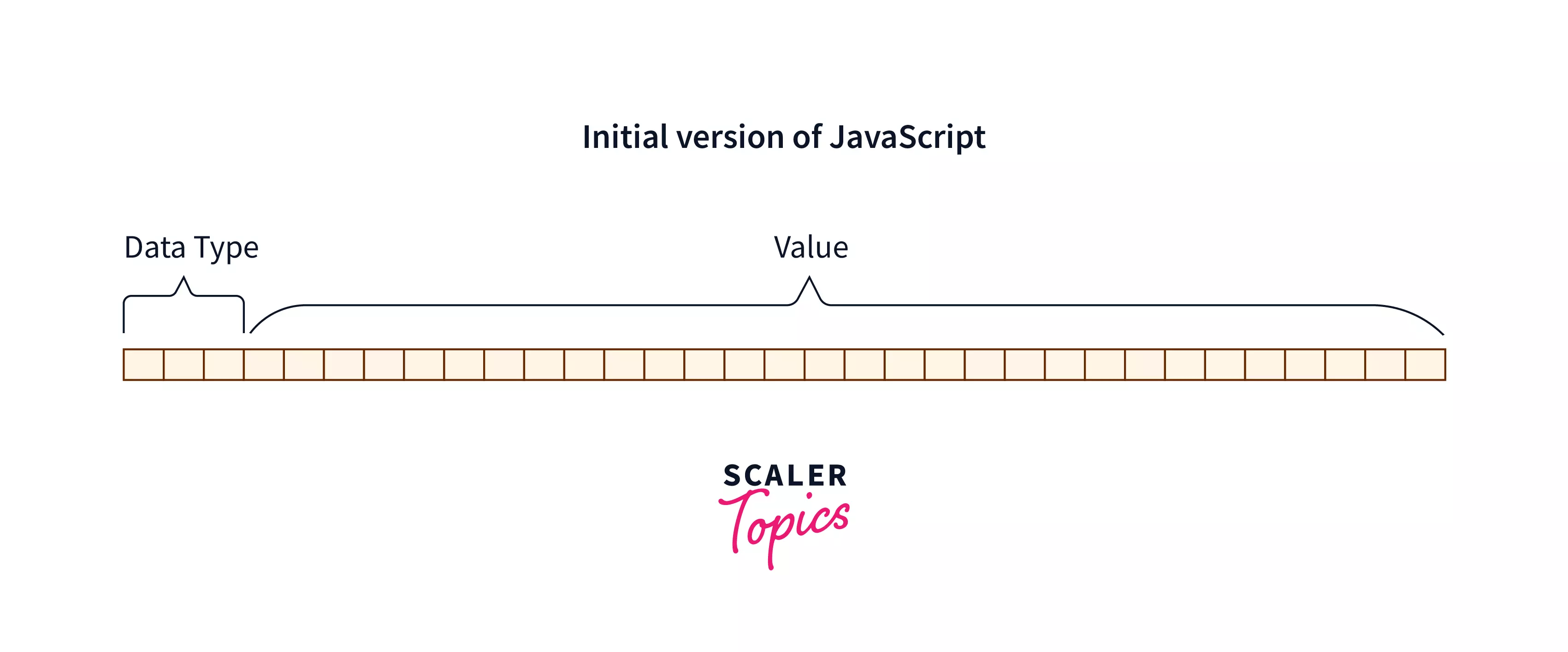 Null and Undefined in JavaScript Scaler Topics