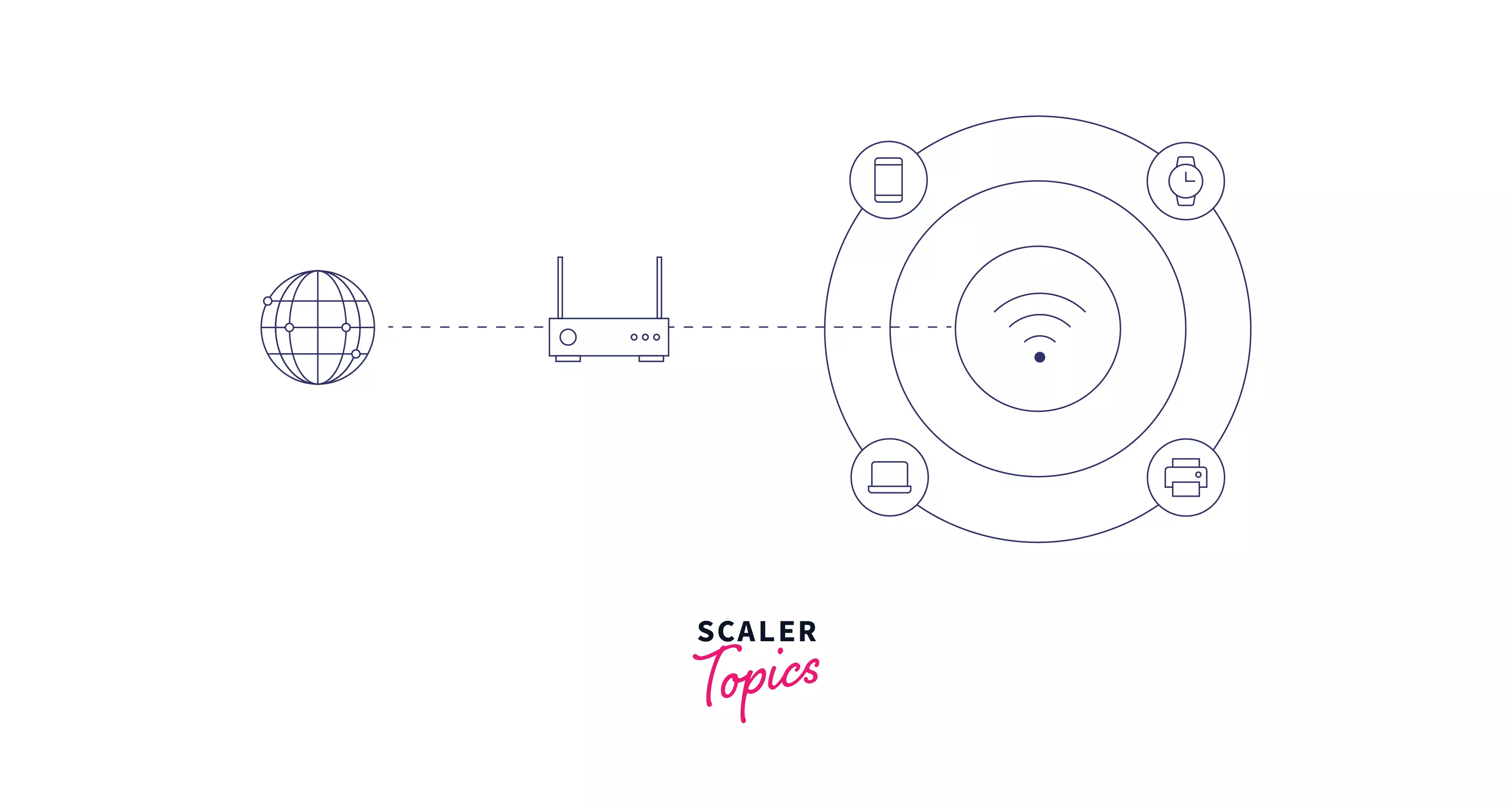 How Does WiFi Work? Scaler Topics