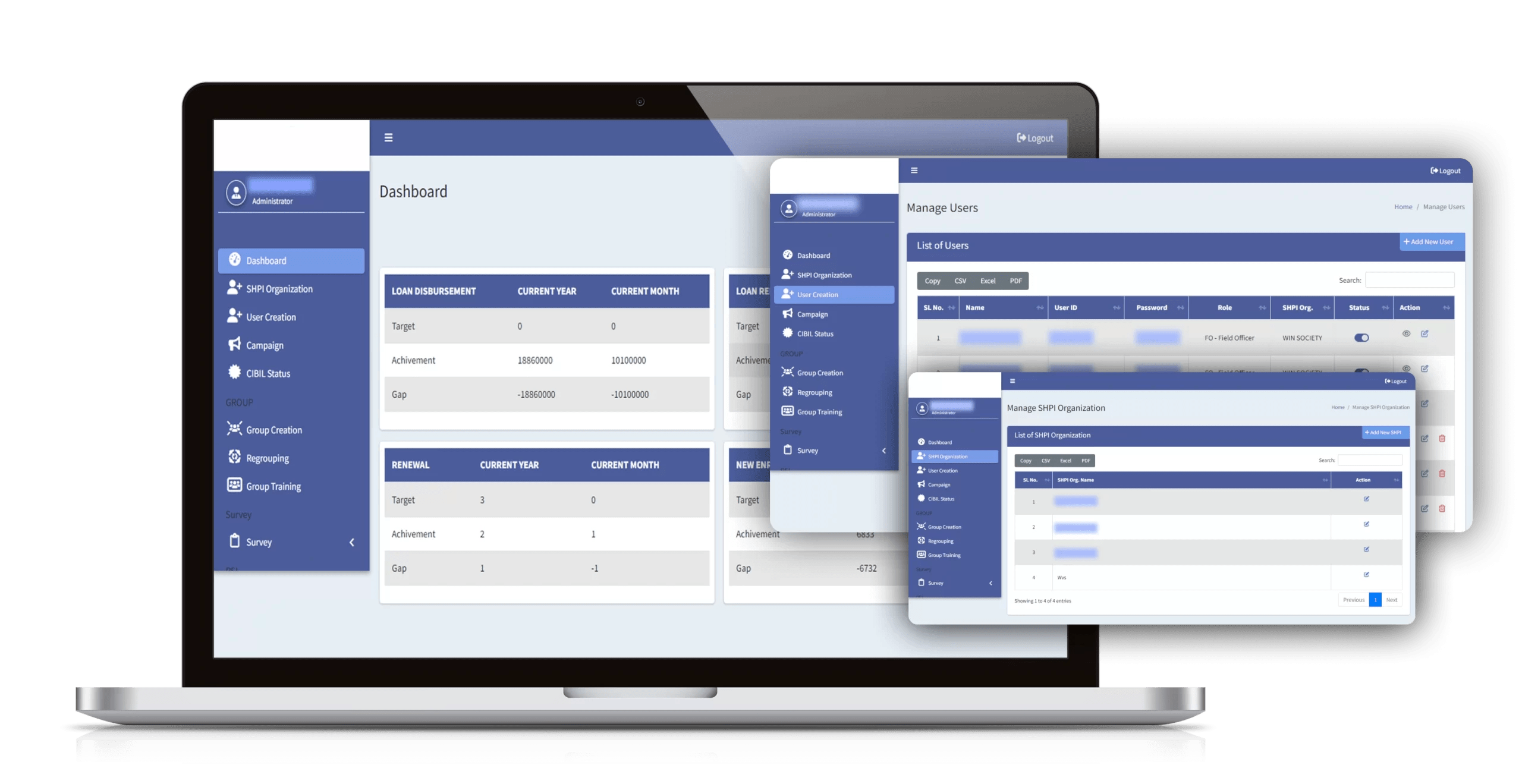FPO Management Scalion