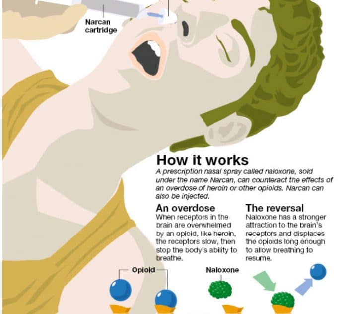 Surgeon General narcan opioid overdose antidote warning met with resistance