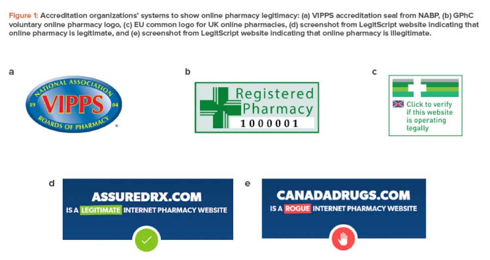Online Pharmacy Promo Codes ScamorLegit