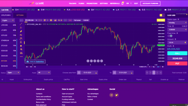 Scam Broker Investigator • IQCent Review