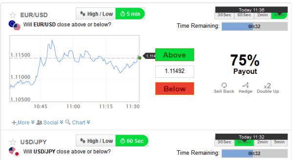 Best Binary Options Brokers for 2022: Reviews
