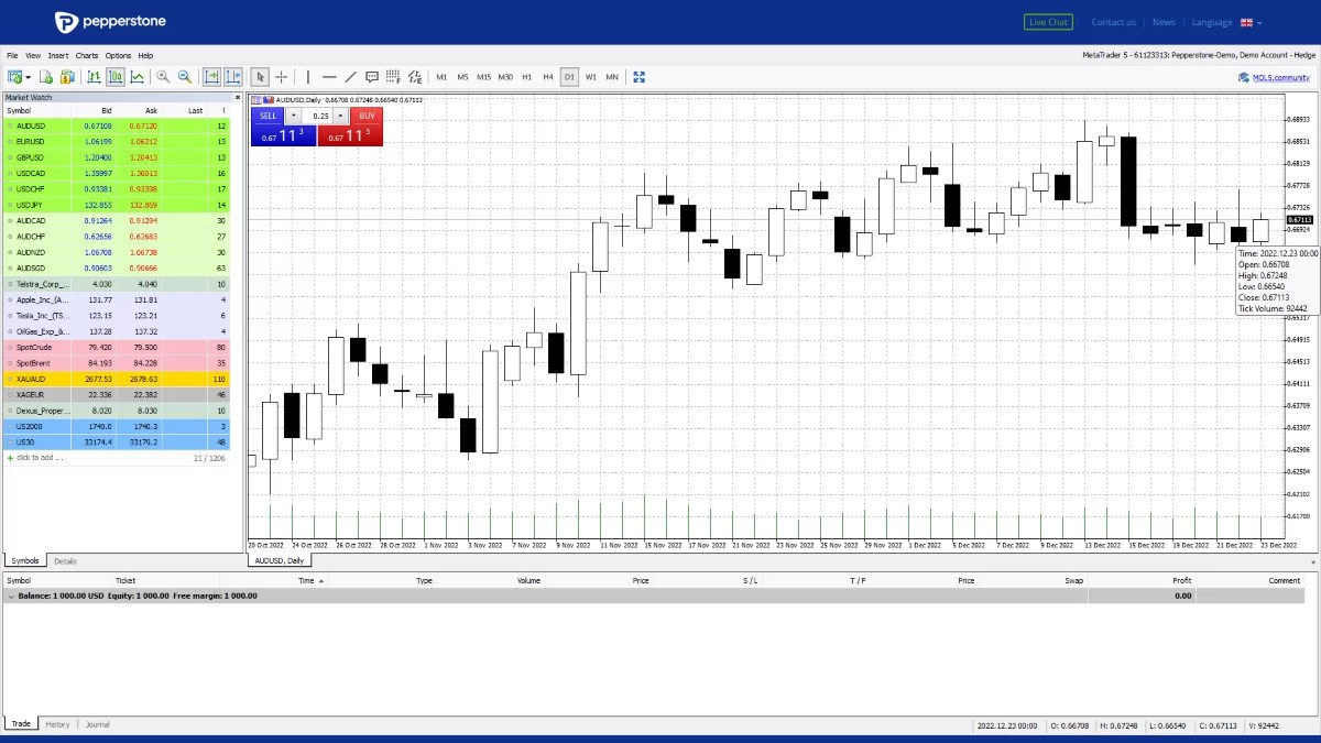 Pepperstone Review On Scam Broker Investigator