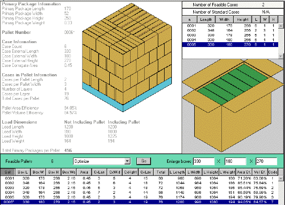 How many boxes will fit on a pallet calculator