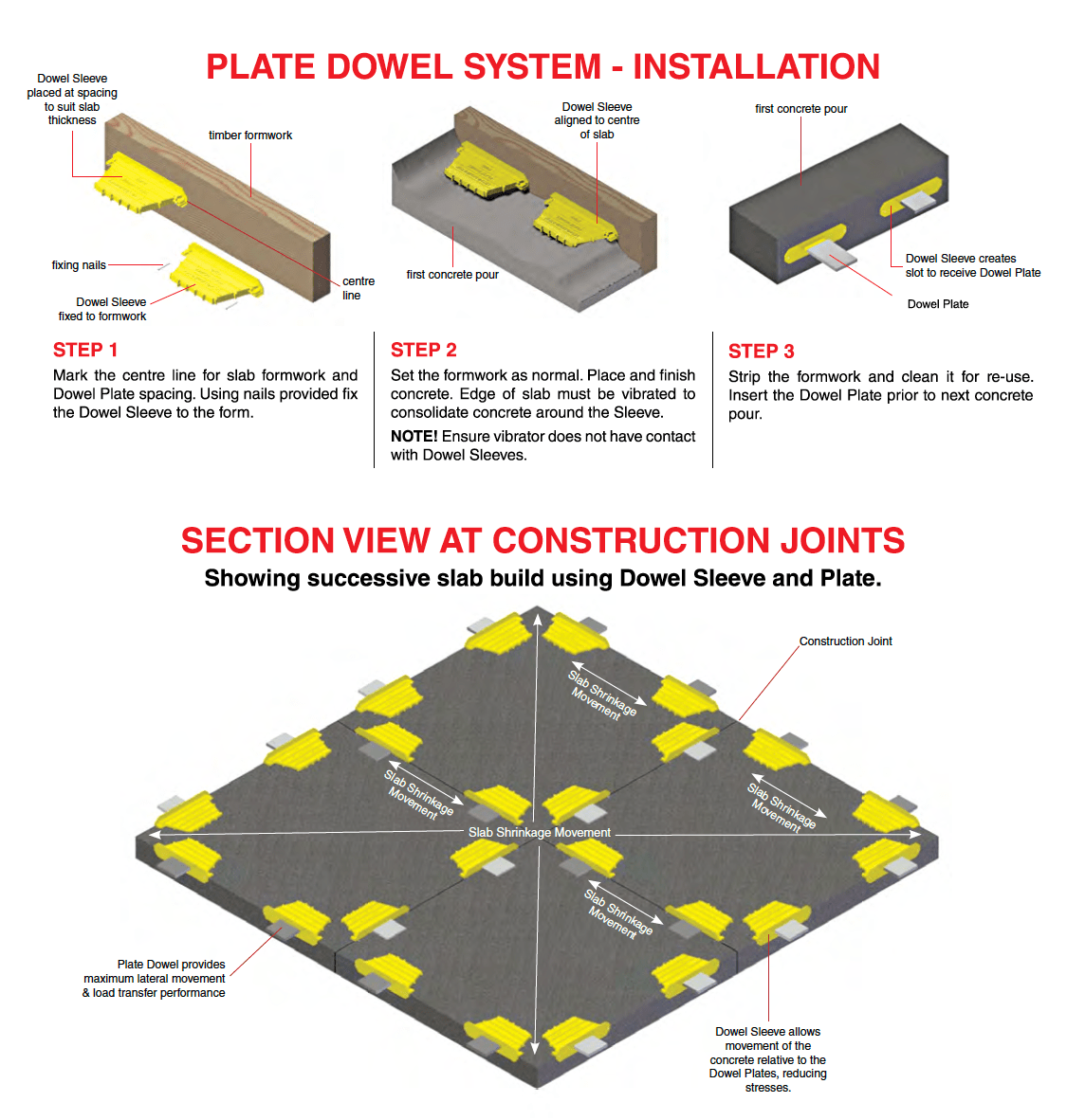 Dowels Scancem Materials