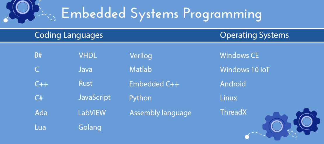 How Embedded Systems Benefit Companies and in What Fields How Embedded Systems Benefit Companies and in What Fields