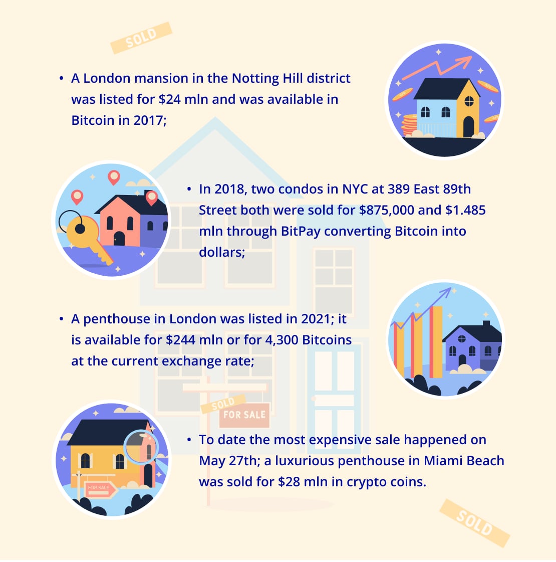 Blockchain in Real Estate Use Cases and Implementations SCAND