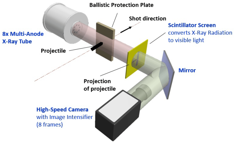 high velocity science Archives Scandiflash