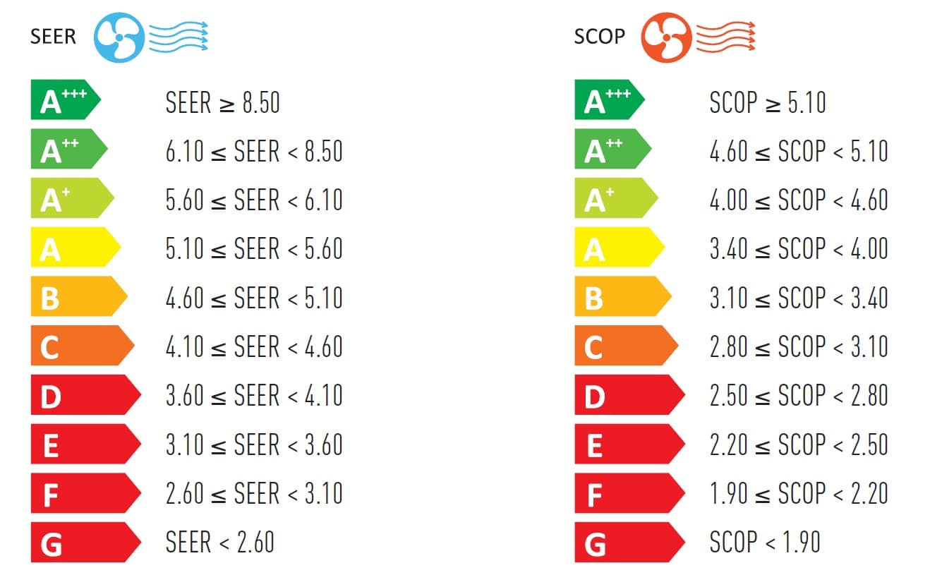 Panasonic VZ9SKE Varmepumpe ⭐️ Ultimativ varmepumpe ⭐️ SCOP 6,2 ⭐️