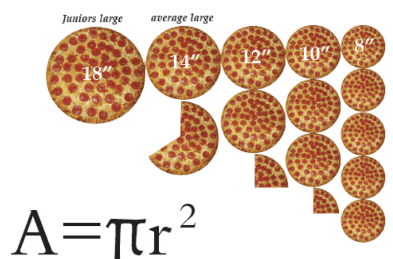 Pizzmathematics Which Pizza is Truly the Best?