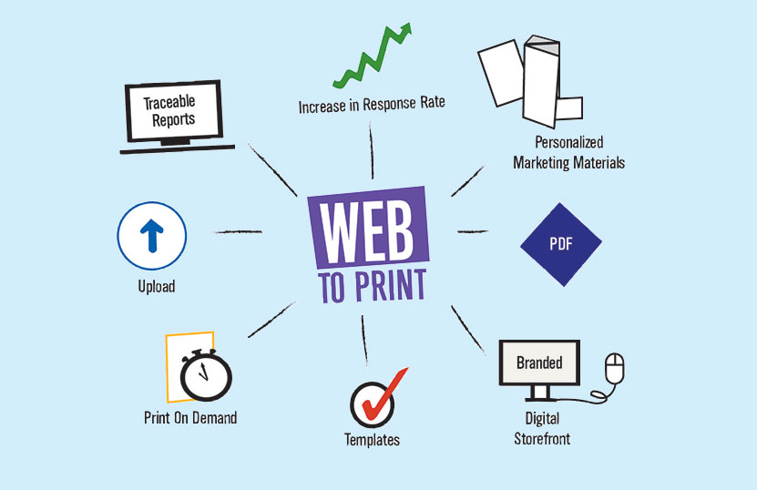 WebtoPrint Online Portal for Editing Corporate Documents Scanplus UK