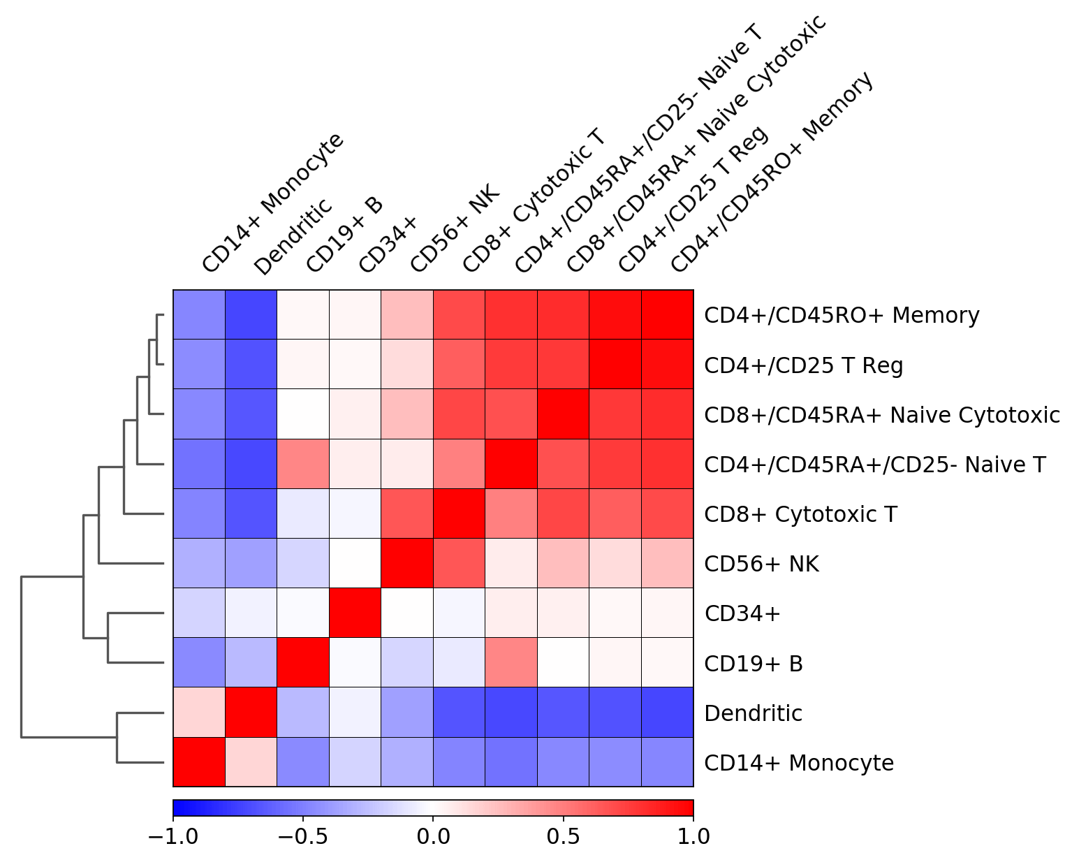 Visualizing marker genes — Scanpy documentation