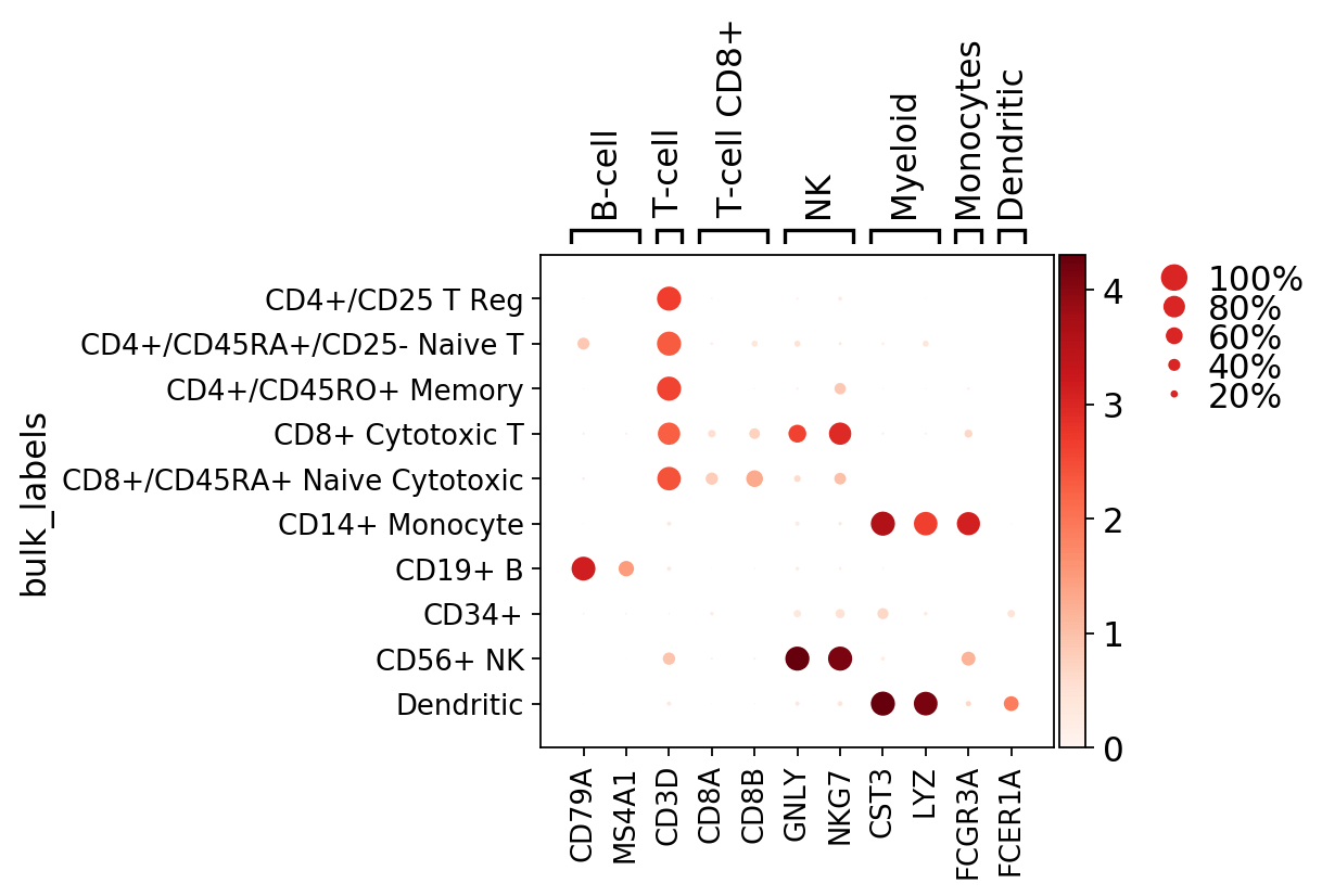 Visualizing marker genes — Scanpy documentation