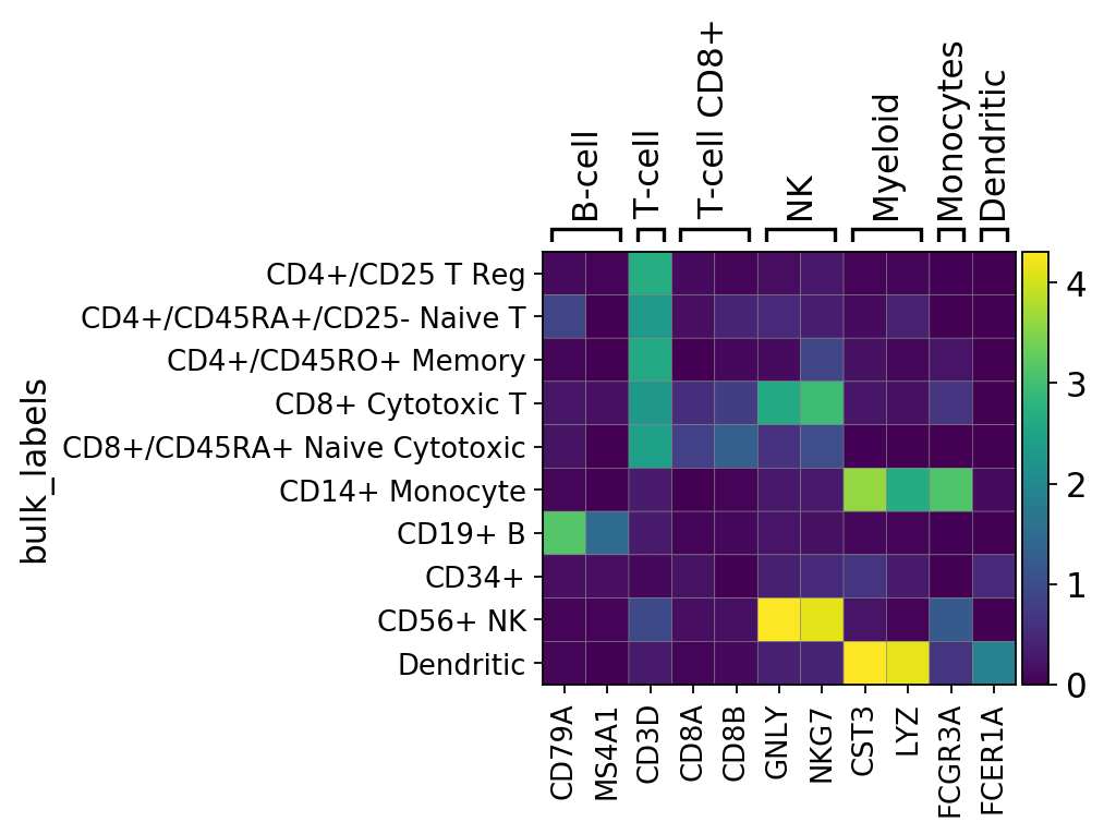 Visualizing marker genes — Scanpy documentation