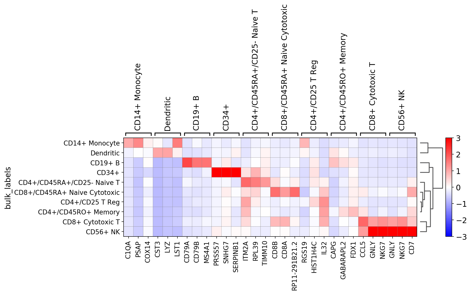 Visualizing marker genes — Scanpy documentation