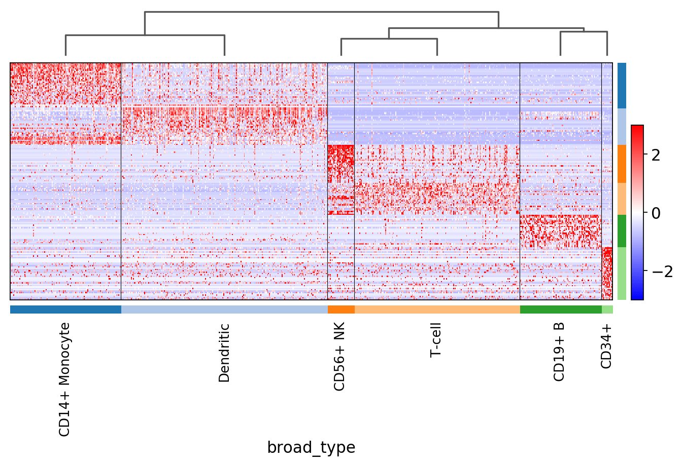 Visualizing marker genes — Scanpy documentation