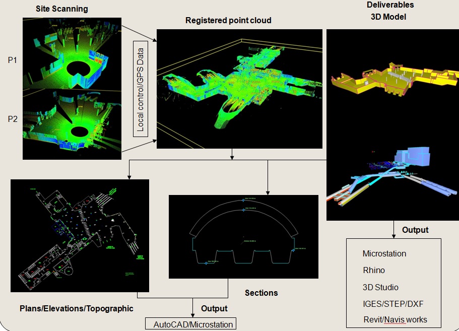 No.1 3D Laser Scanning Services & Point Cloud Surveys UK