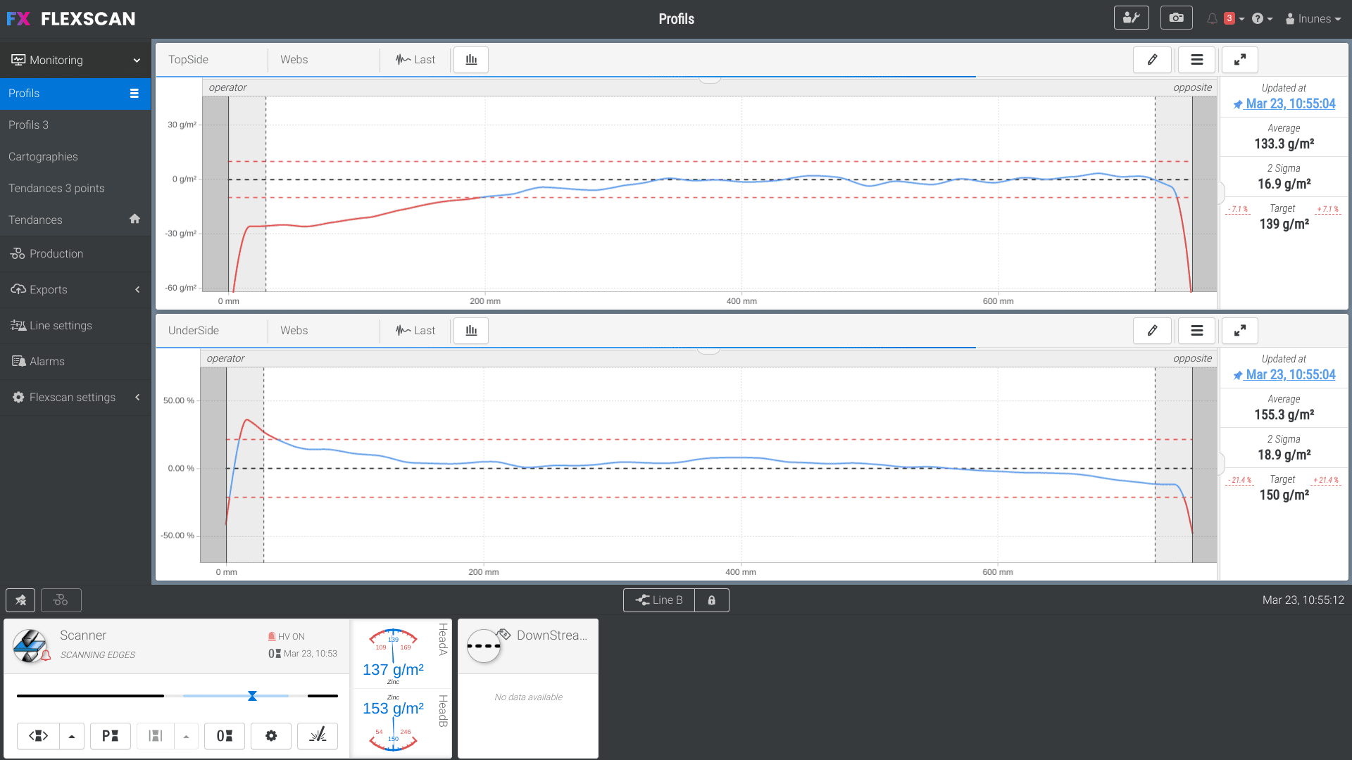 COATING WEIGHT GAUGE MEASUREMENTS SCANTECH