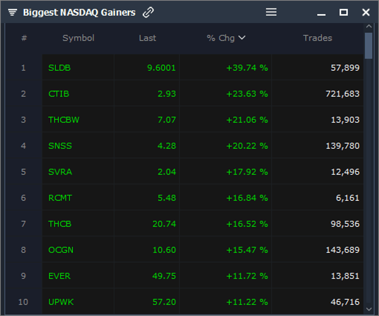 Market Movers February 23, 2021 Scanz