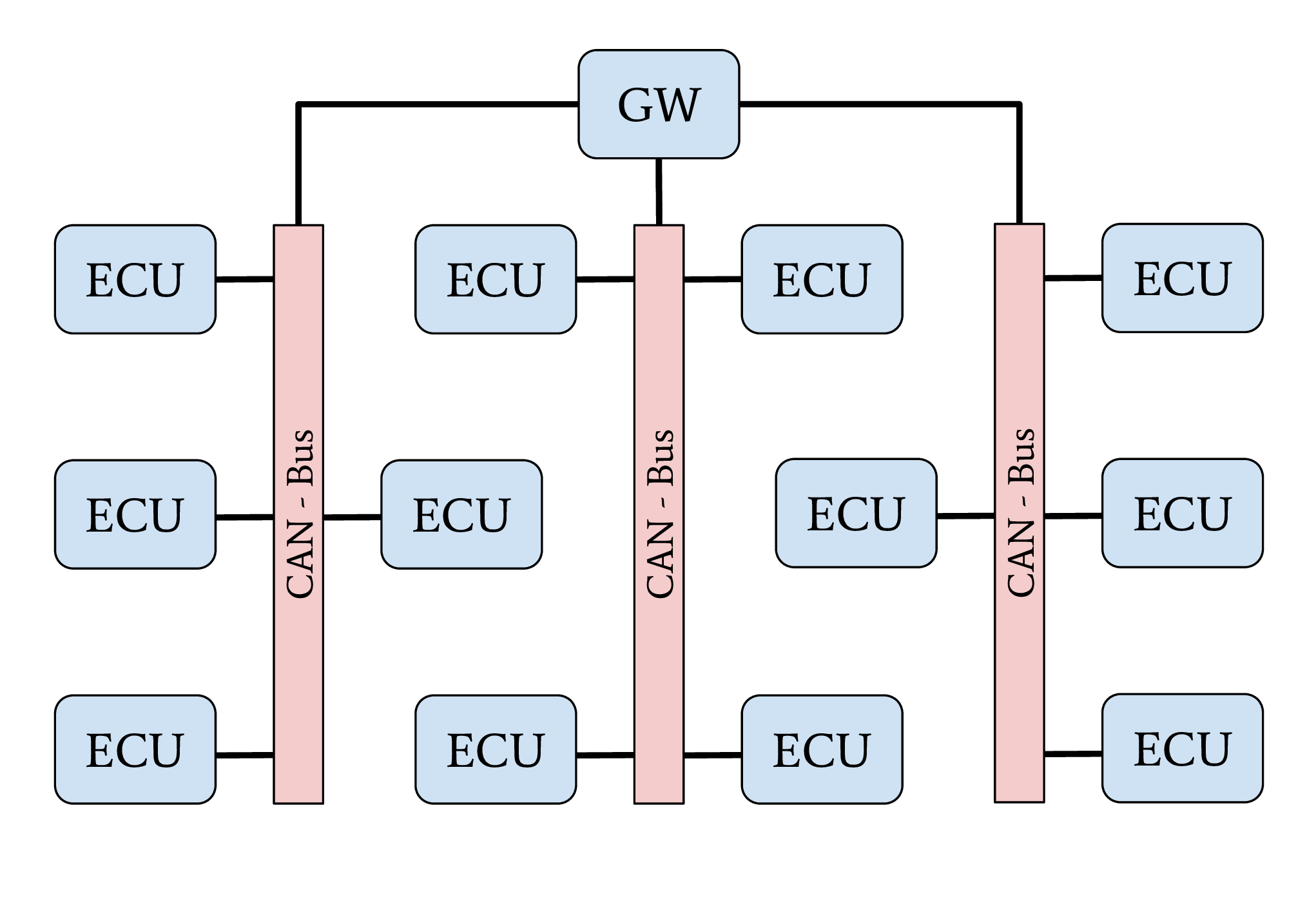 Automotivespecific Documentation — Scapy 2.6.0 documentation