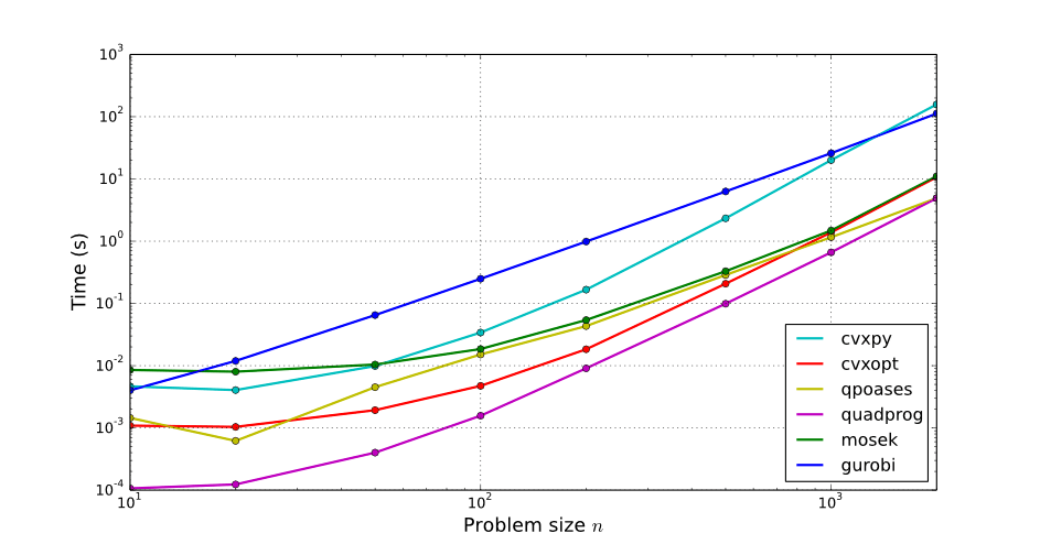 Quadratic Programming in Python Stéphane Caron