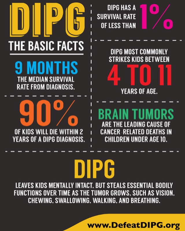 Variations in Survival Rate for DIPG Deadliest Brain Tumor — Scary