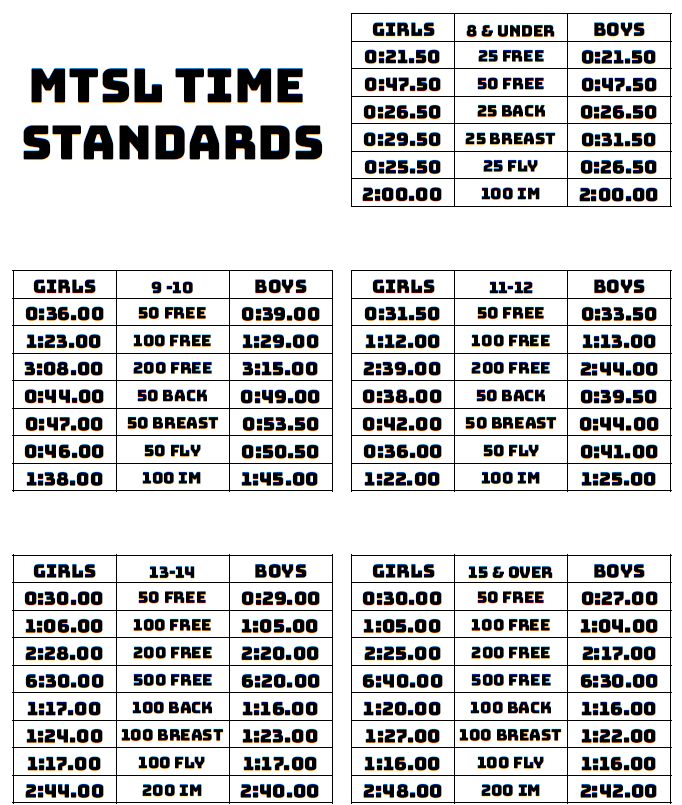 Time Standards Sault Competitive Aquatics Team