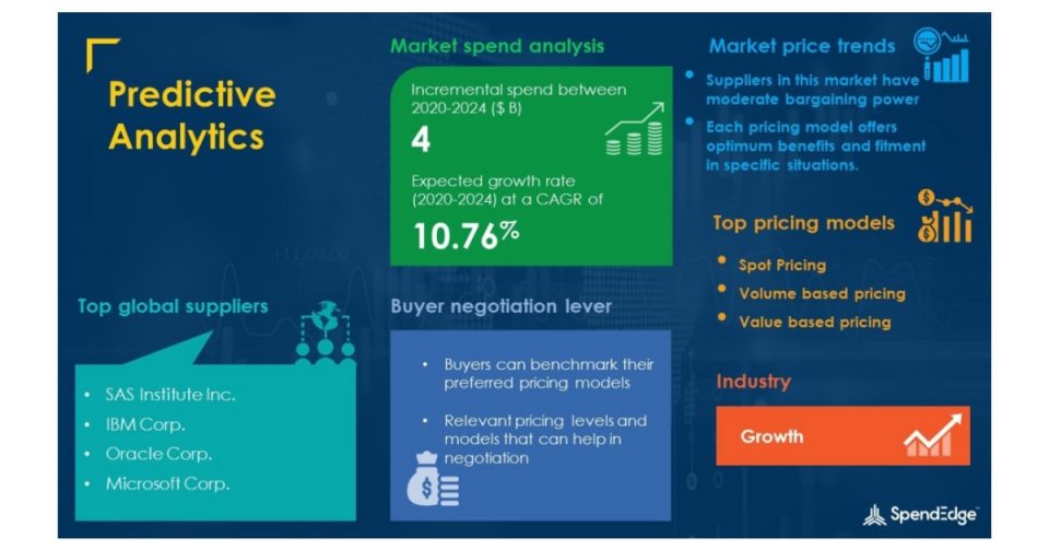 Predictive Analytics Market Procurement Intelligence Report with COVID