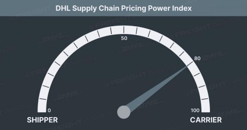 DHL Supply Chain Pricing Power Index To The Top, Get